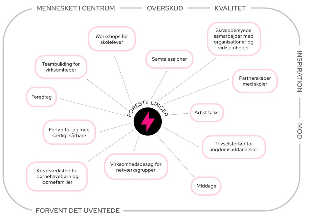 inspi diagram